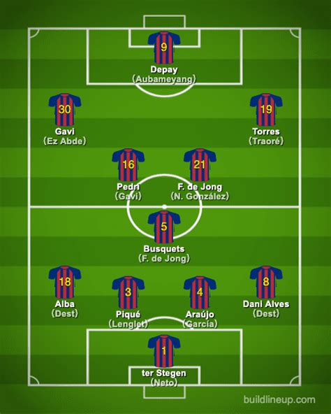 Squad FCBarcelona season 2021.